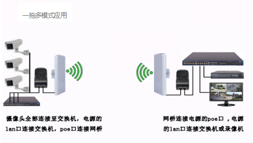 无线网桥搭建摄像头通信方案